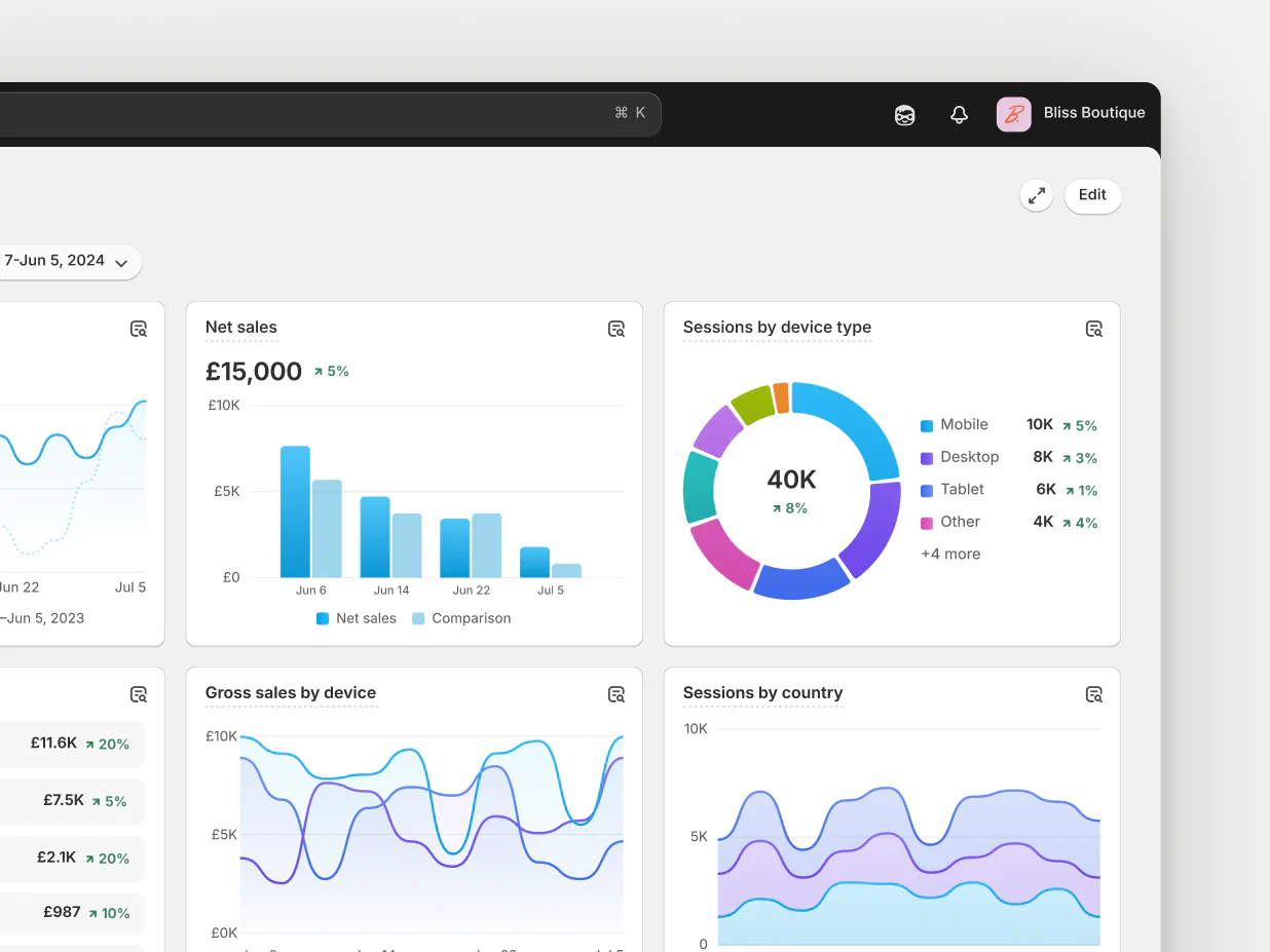 Ecommerce analytics dashboard